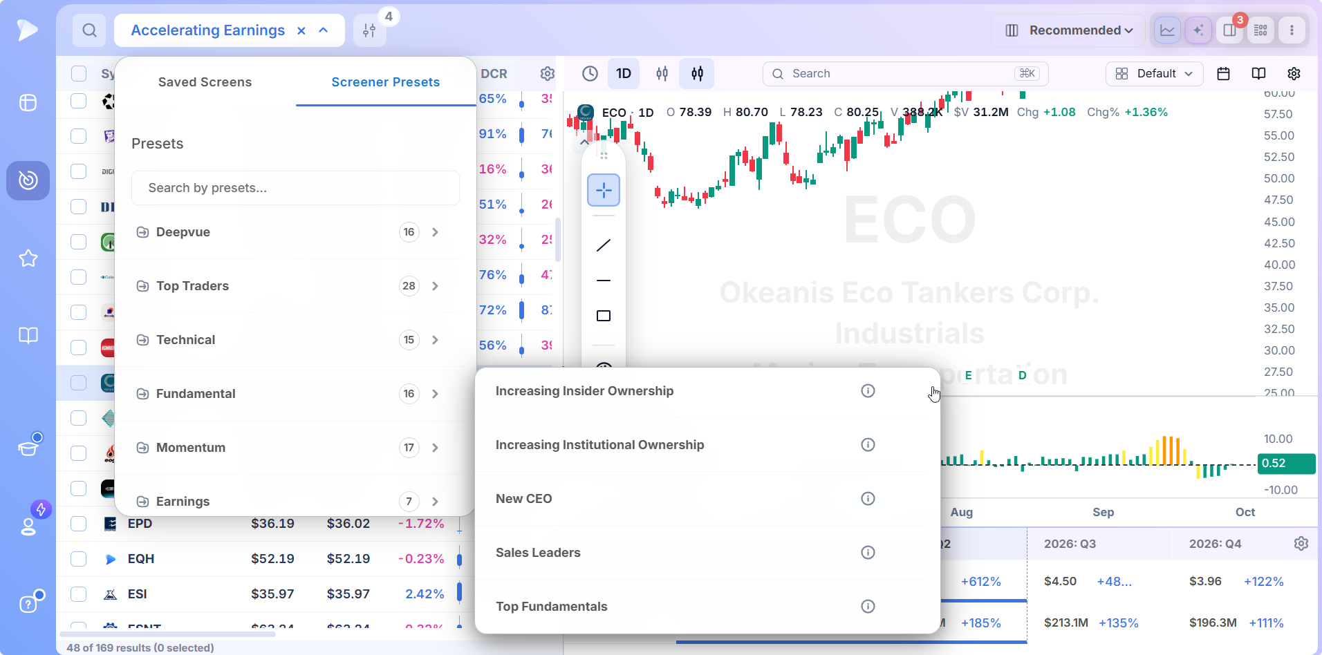 Last five Deepvue Fundamental presets including Increasing Institutional Ownership, New CEO and Top Fundamentals