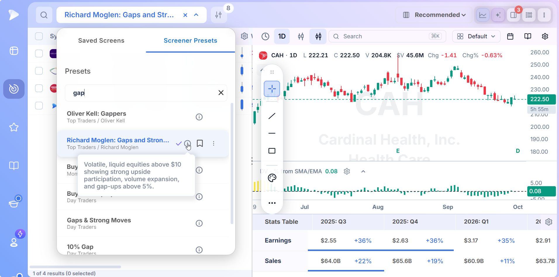 Gap Up Stock Screener with Pre Market Data | Deepvue Richard Moglen's Gaps and Strong Moves preset in Deepvue gap search results with its description
