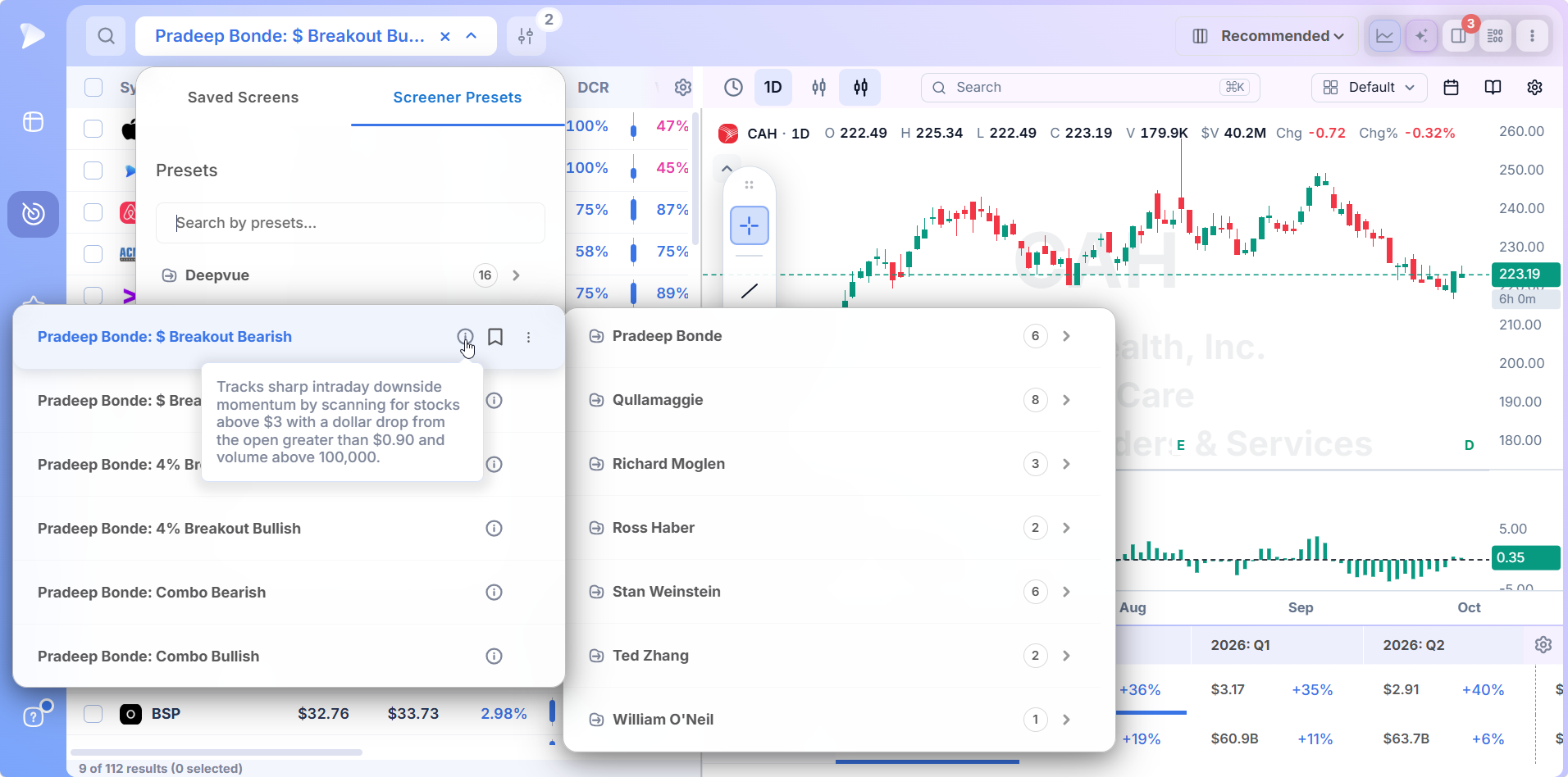 Best Stock Screener for Breakout Traders | Deepvue Hover description of the $ Breakout Bearish preset, the intraday mirror of the dollar breakout scan