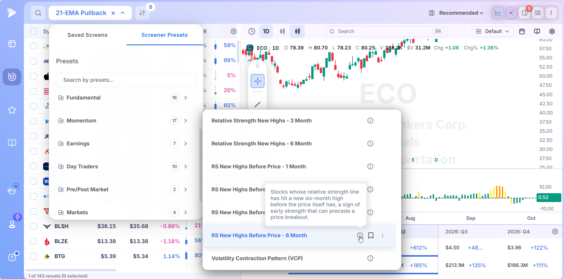 Deepvue RS New Highs Before Price six month preset with its description in the Momentum list