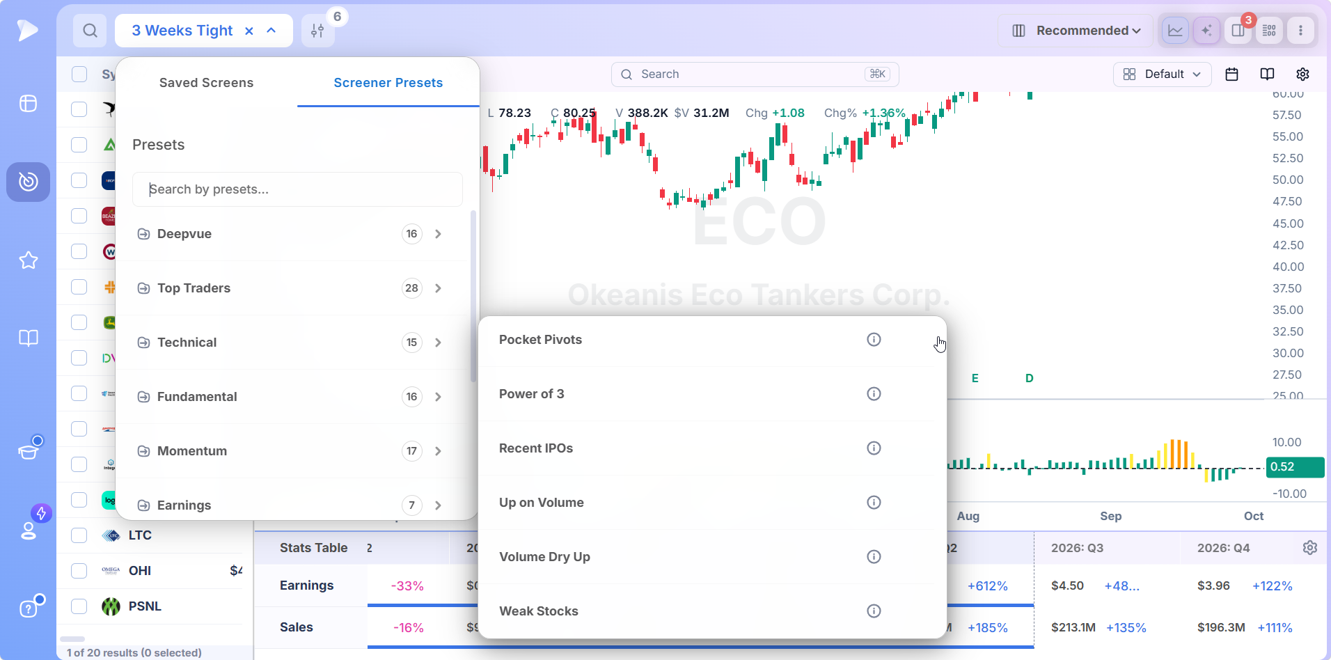 Technical Stock Screener for Growth Traders | Deepvue End of the Technical presets list showing Up on Volume, Volume Dry Up and Weak Stocks