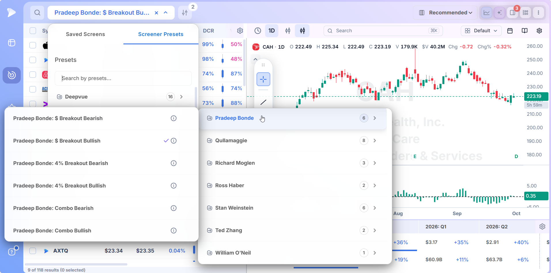 Best Stock Screener for Breakout Traders | Deepvue Pradeep Bonde's folder opened from Top Traders in Deepvue Screener Presets listing his breakout scans
