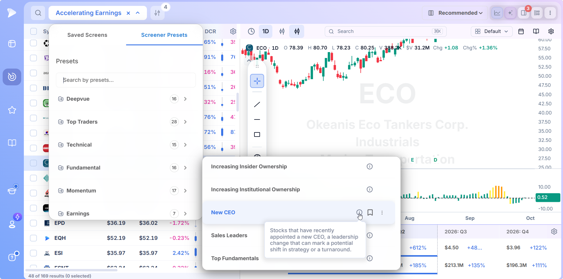 New CEO fundamental screener preset selected in Deepvue with its description shown