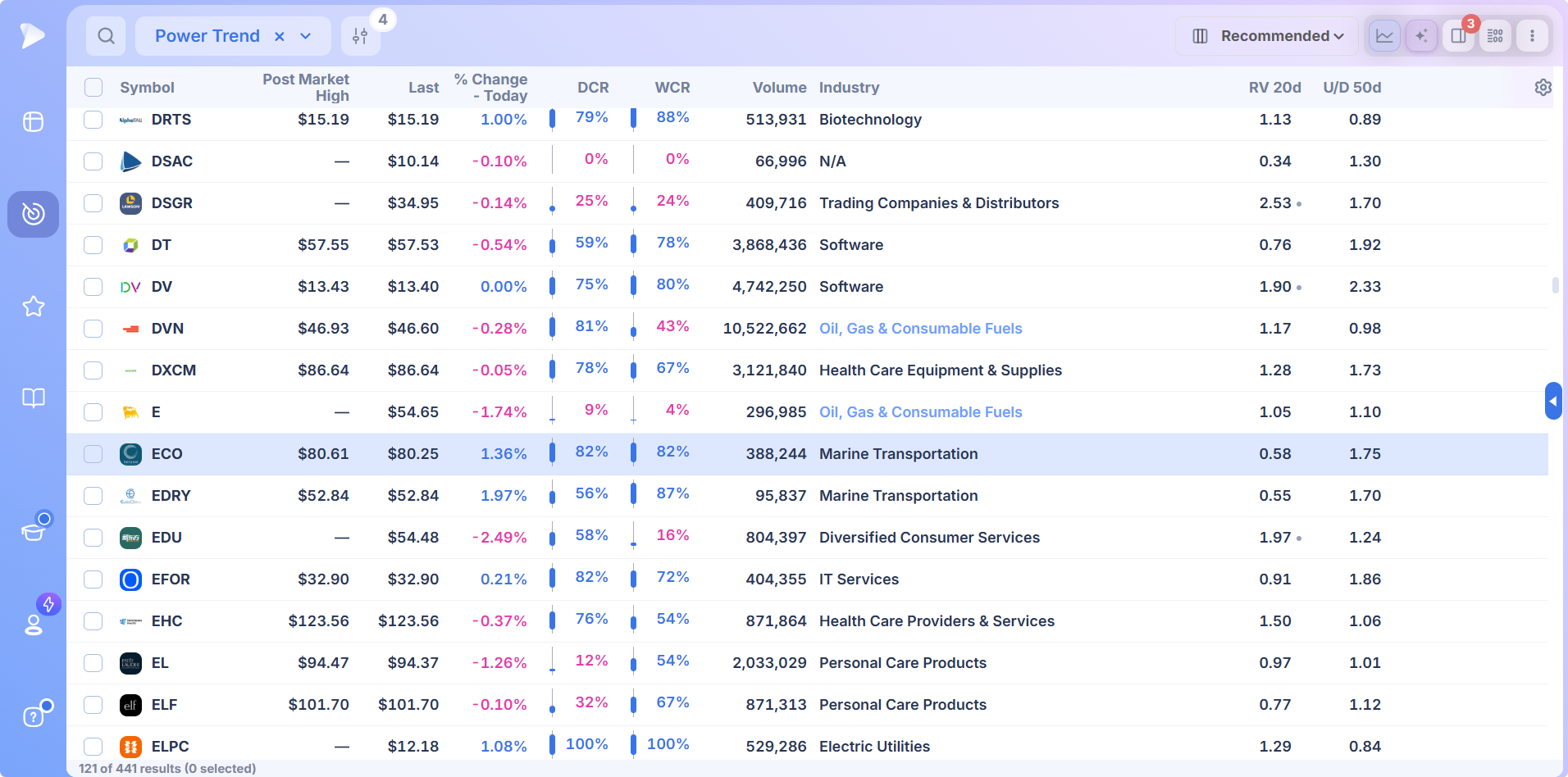 Deepvue Power Trend momentum screen results in the full width table with closing range, relative volume and up/down ratio columns