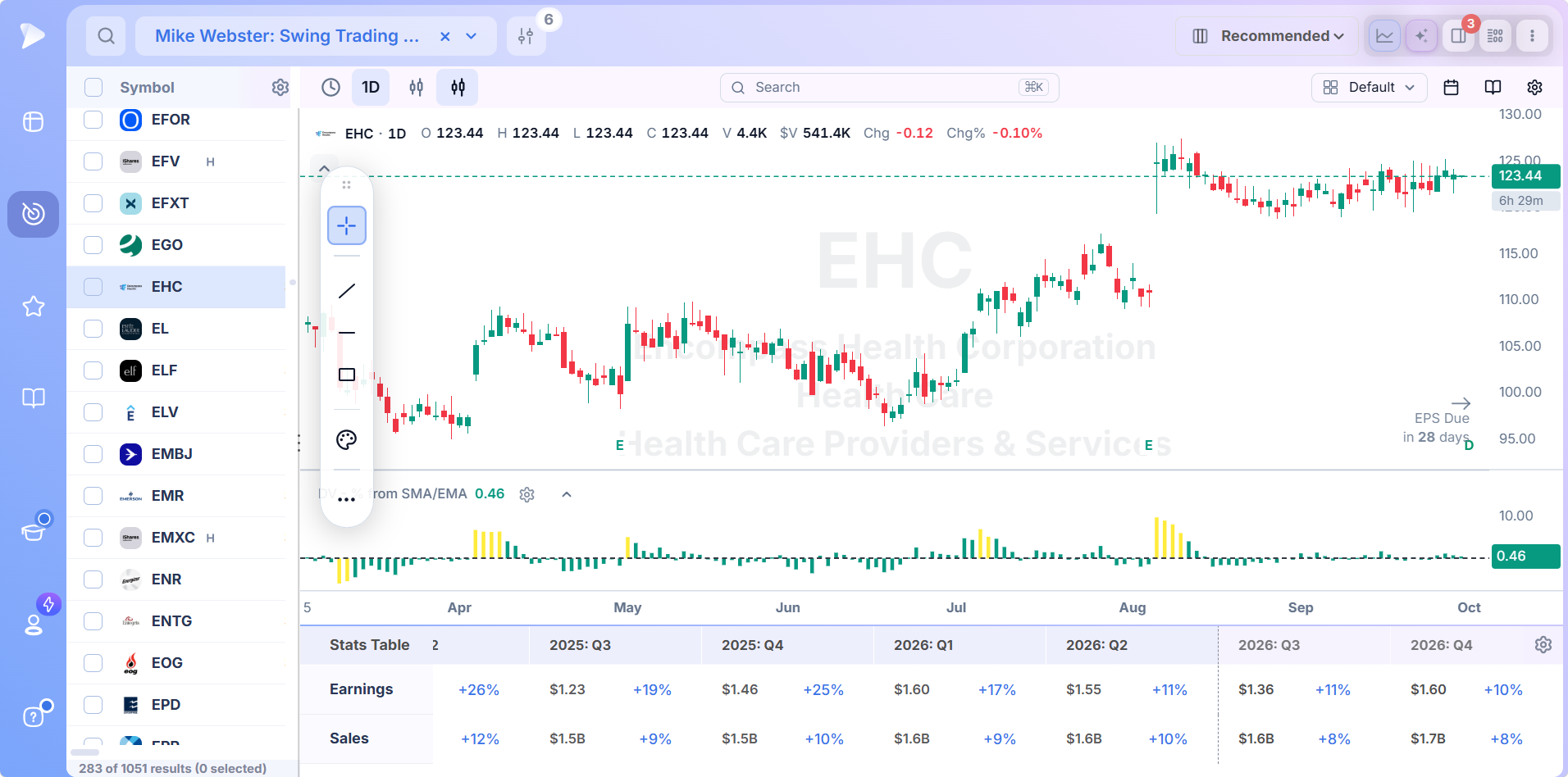 Swing trading candidate in Deepvue split view with a tight area near the right edge of the daily chart