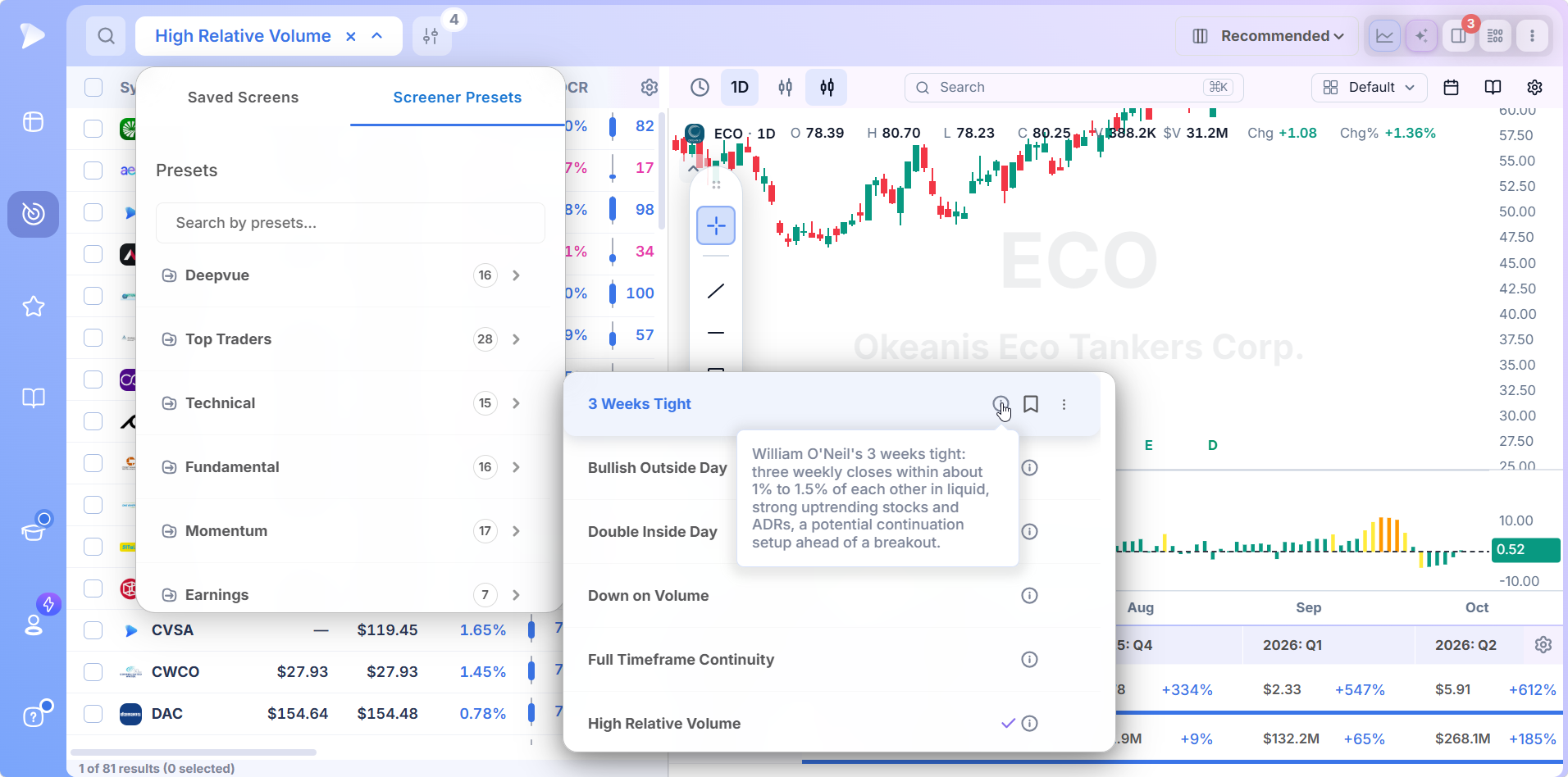 Technical Stock Screener for Growth Traders | Deepvue 3 Weeks Tight preset description tooltip on hover in the Deepvue Technical category