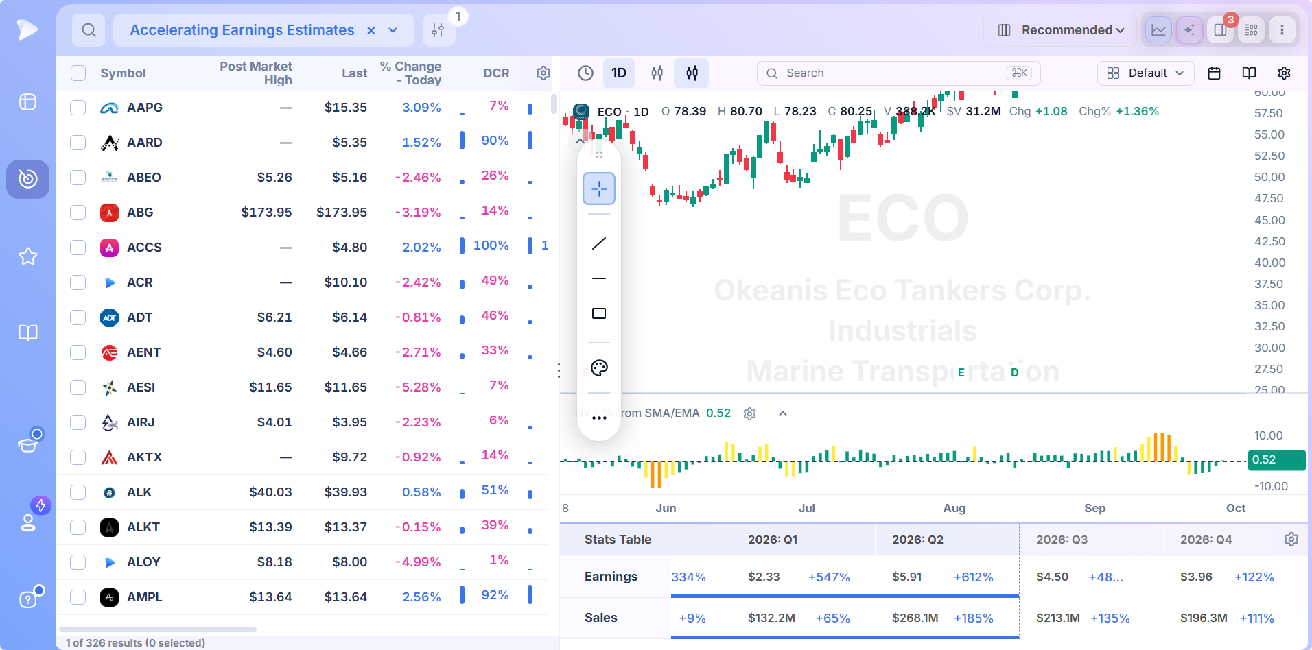 Accelerating Earnings Estimates screener results beside a chart with quarterly earnings and sales growth stats table