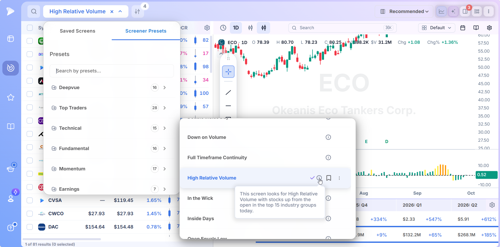 Technical Stock Screener for Growth Traders | Deepvue High Relative Volume technical preset selected with its description visible