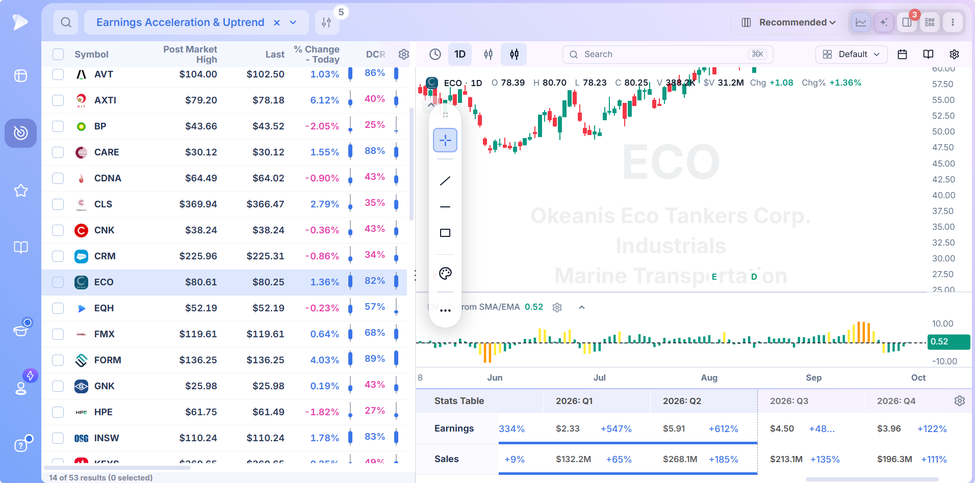 Earnings Acceleration and Uptrend fundamental stock screener results in Deepvue