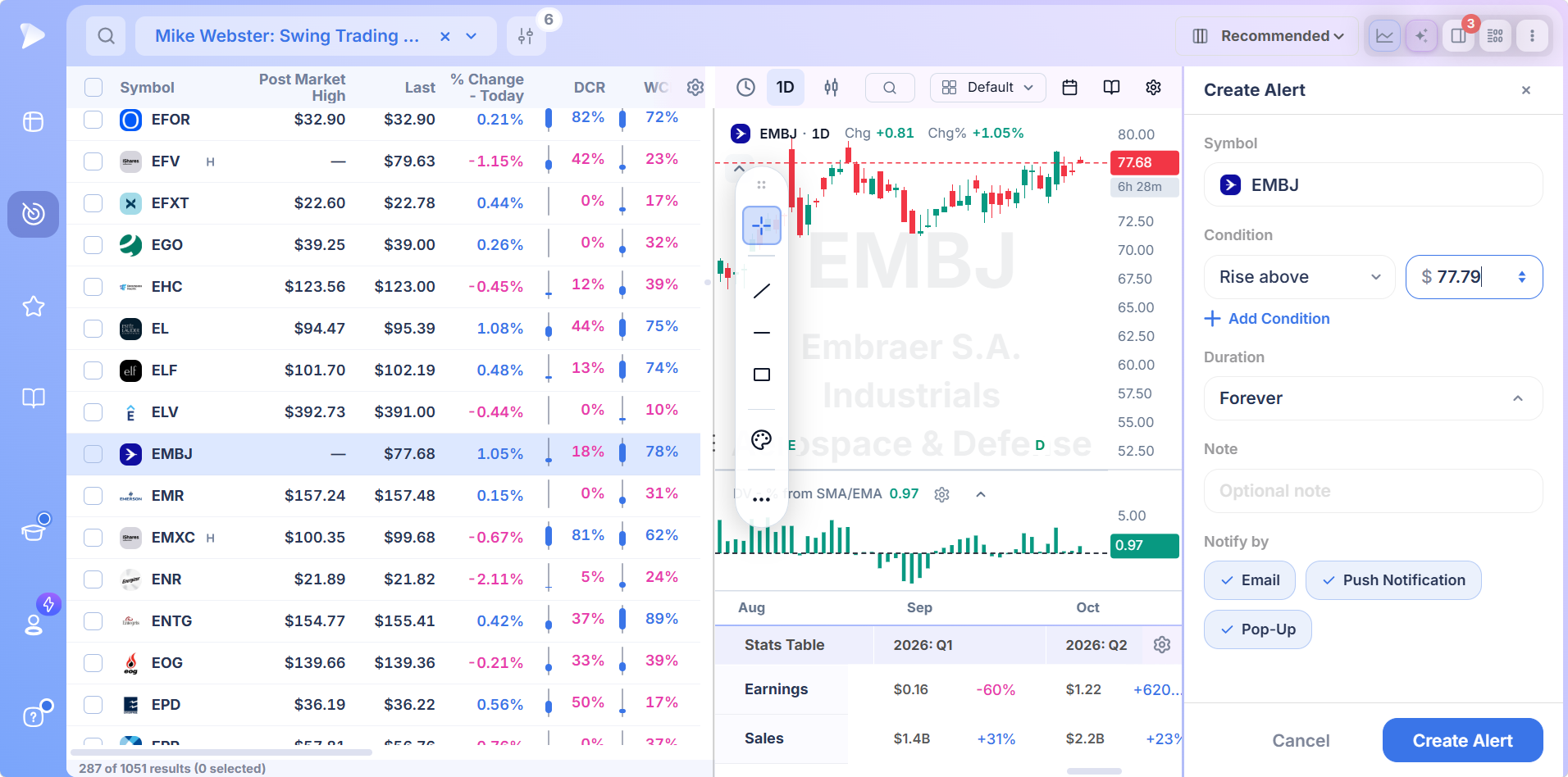 Setting a rise above price alert on a swing candidate in Deepvue with duration and notification channels