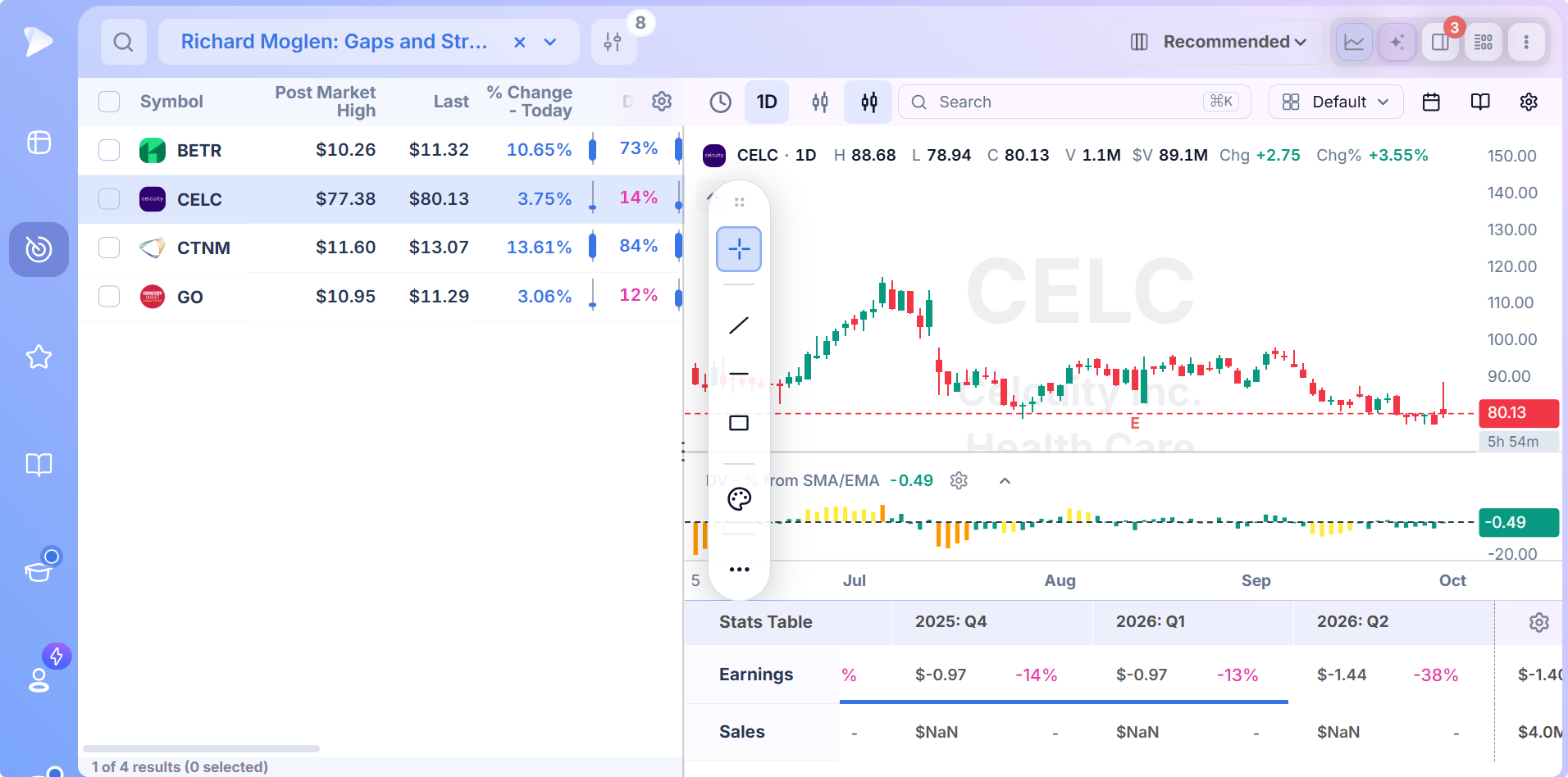 Gap Up Stock Screener with Pre Market Data | Deepvue Gapper from the Gaps and Strong Moves list in Deepvue split view with earnings markers and quarterly results