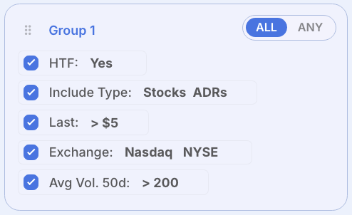 Find Stocks Like Leif Soreide: Think Beyond the Pattern Leif Soreide High Tight Flag screener criteria in Deepvue