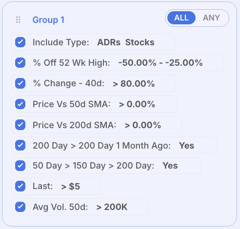 Find Stocks Like Leif Soreide: Think Beyond the Pattern Leif Soreide Rocket Bases screener criteria in Deepvue