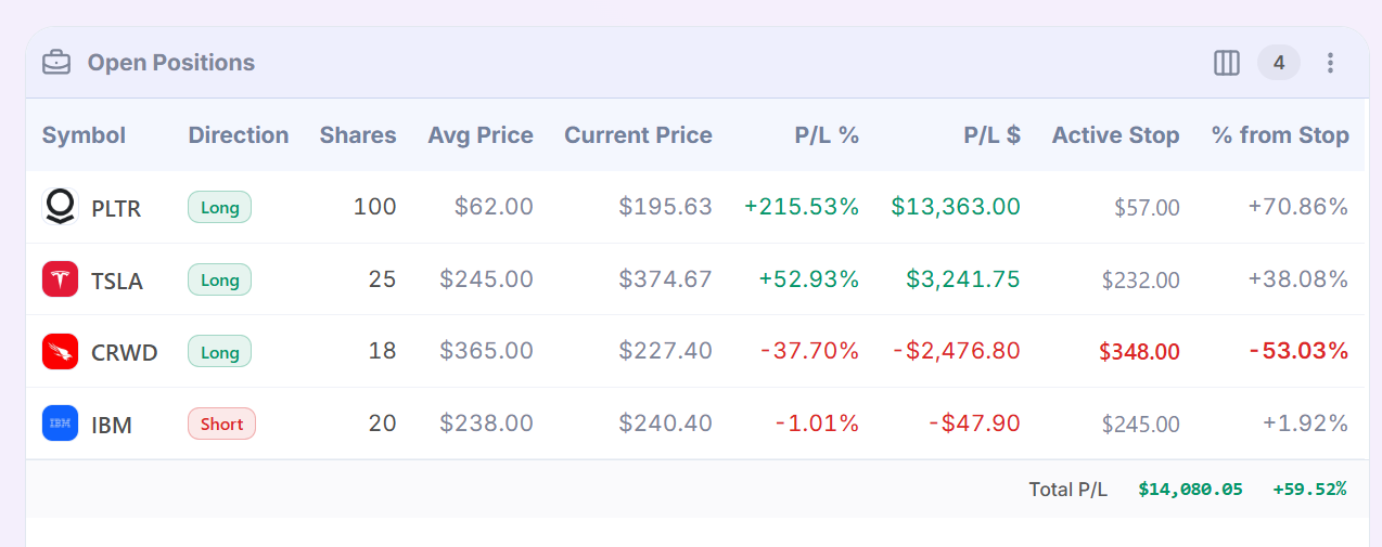 Open Positions with each holding's active stop and percent from stop in the Deepvue Trading Journal