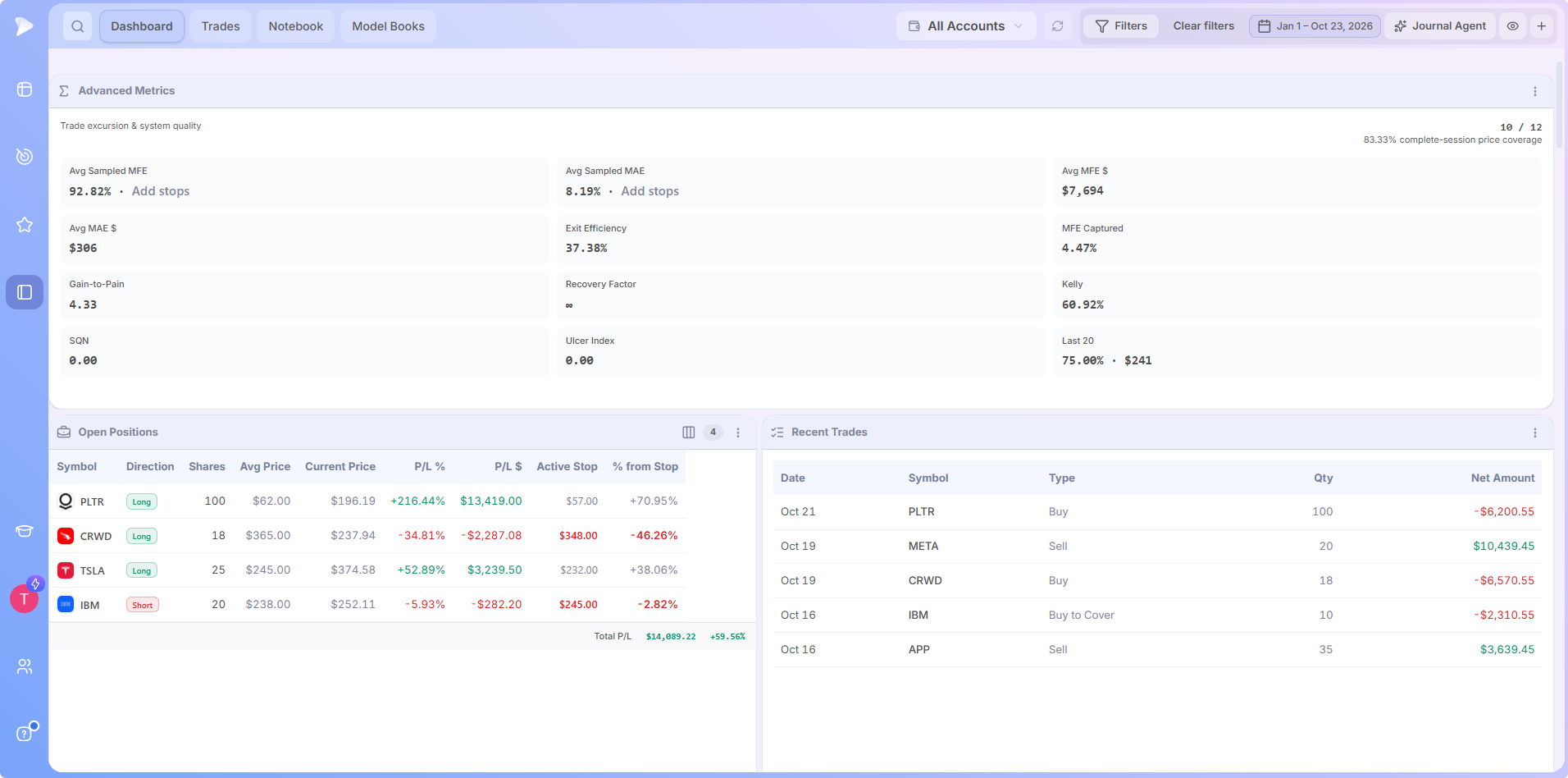 How to Use the Deepvue Trading Journal Deepvue's trading journal displays advanced performance metrics, open positions, and recent trades, helping traders evaluate trade efficiency, monitor profits and losses, and analyze their trading history
