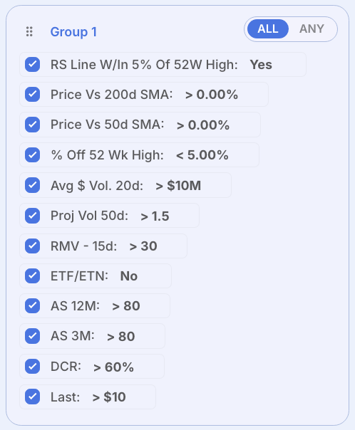 Find Stocks Like Jesse Livermore: Follow the Leaders Livermore Pivotal Breakout screener criteria in Deepvue