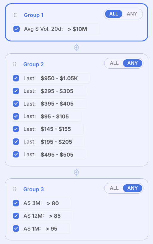 Find Stocks Like Jesse Livermore: Follow the Leaders Livermore Levels screener criteria in Deepvue with ALL and ANY groups